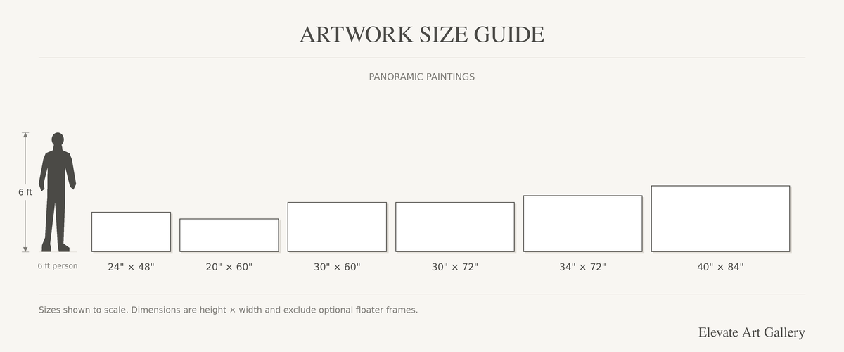 panoramic size guide